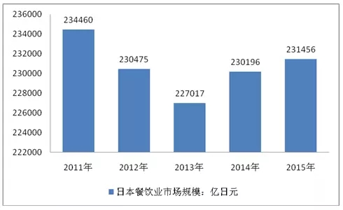 透過日本團(tuán)餐百年發(fā)展經(jīng)驗(yàn)我們可以學(xué)到什么？