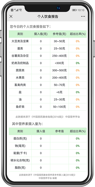 食堂管理篇丨不同類型的食堂運營承包方案，你抓住重點了嗎？